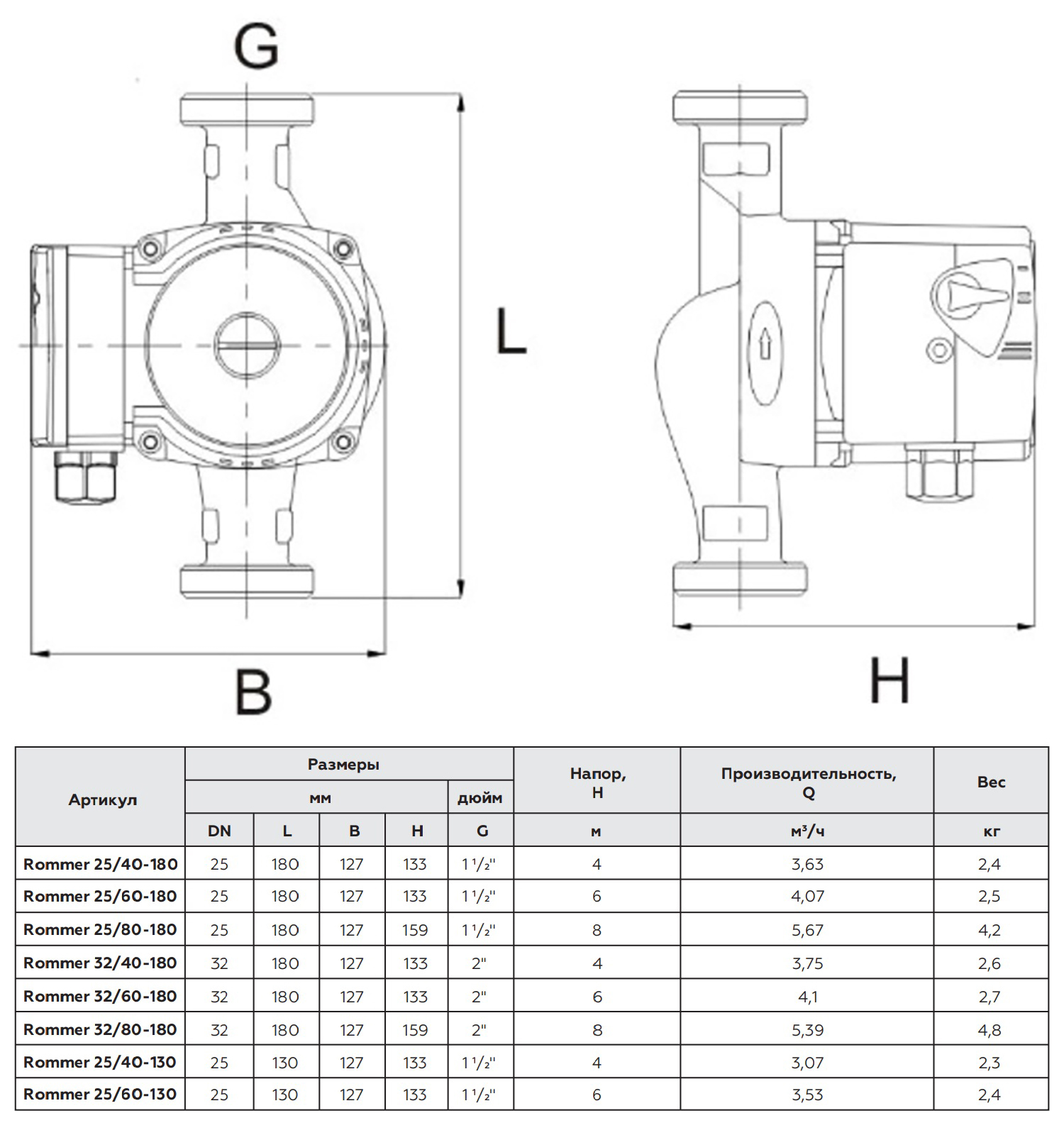 Циркуляционный насос Rommer 25/60-130 — изображение 5